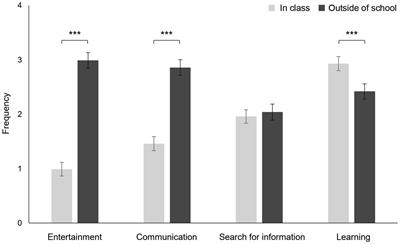 How schoolchildren use digital media in class and outside of school over several weeks: a quantitative case study with media diaries